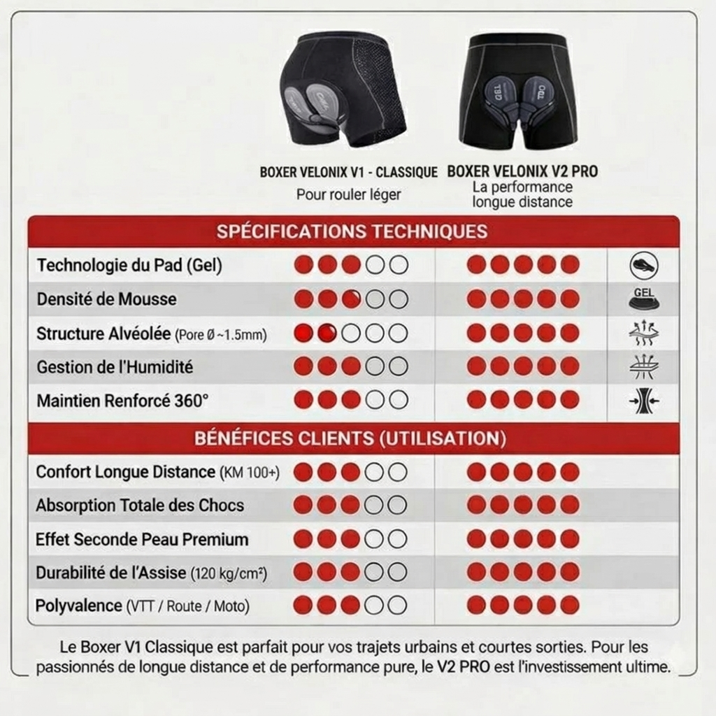 Boxer GEL 5D O'zalo™